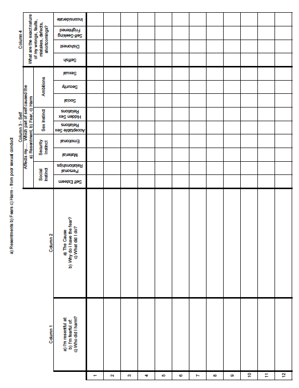 Get 65 4Th Step Worksheets Ideas 4