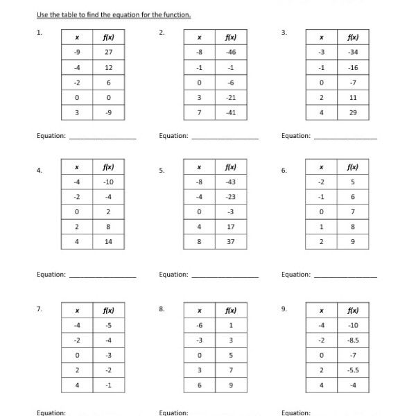 15 Math Worksheets 8th Grade Printable PDF