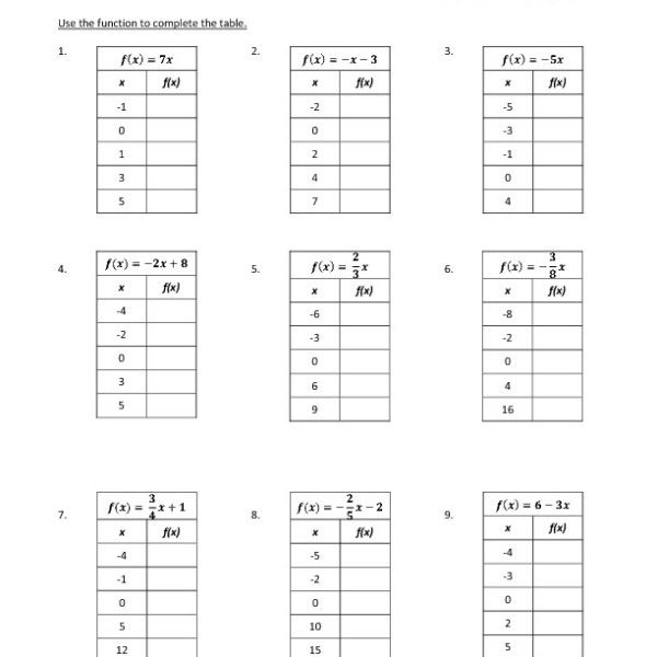 25 Math Worksheets 8th Grade Printable PDF