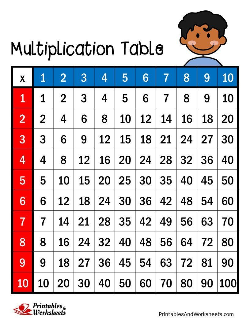 35 Math Worksheets Times Tables Free