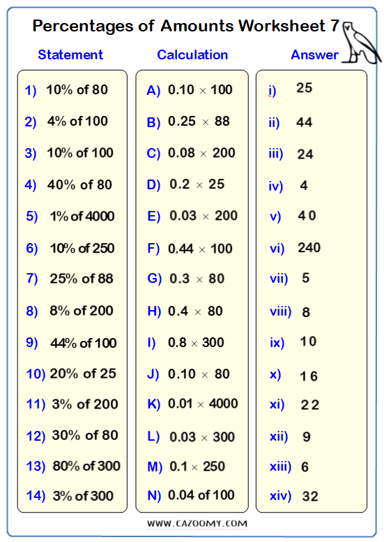 35 Math Worksheets Yr 7 Download
