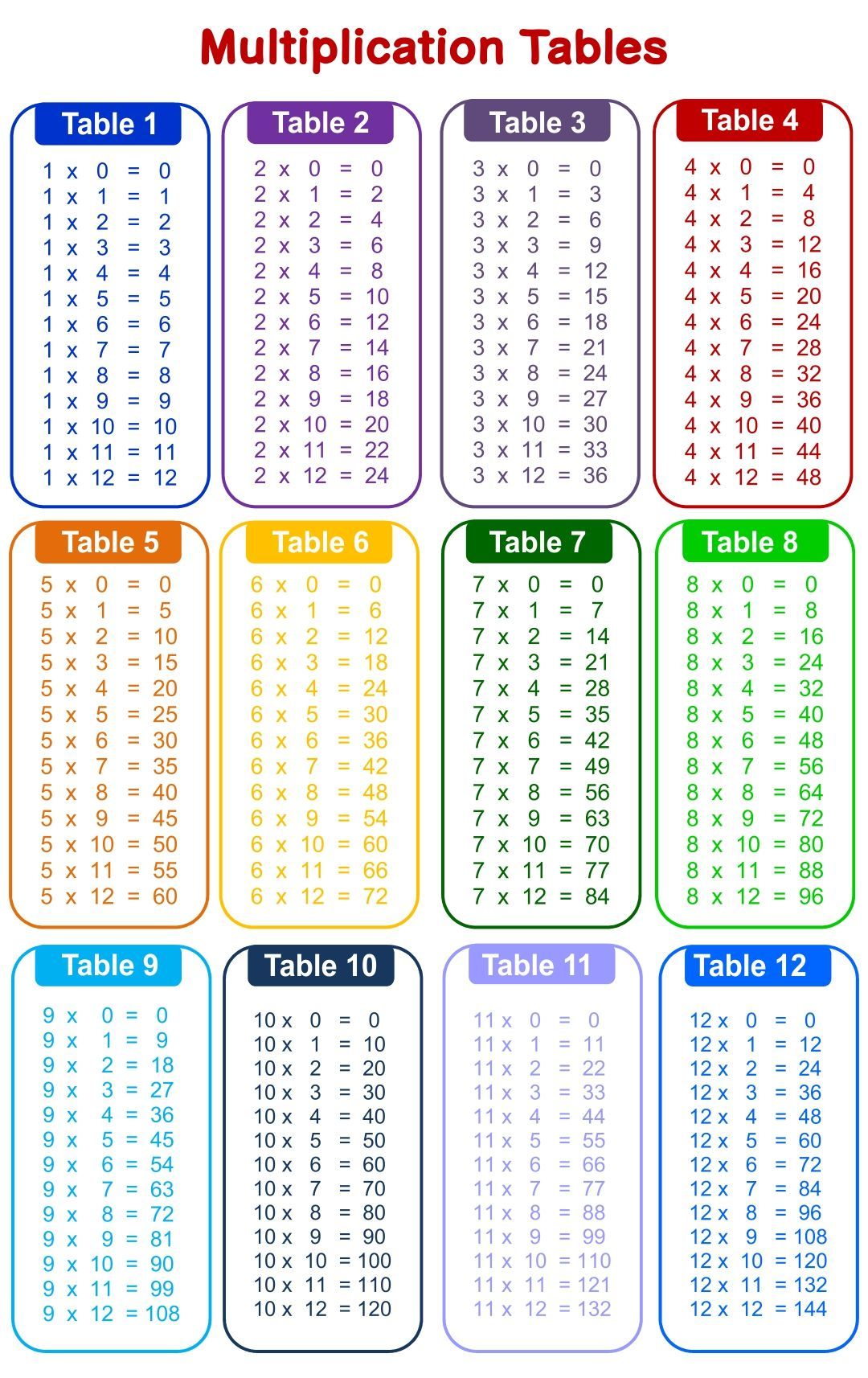 Math Worksheets Multiplication Free