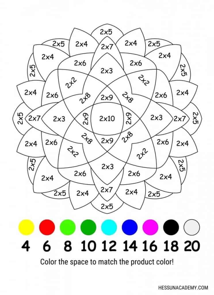 Math Worksheets Multiplication PDF