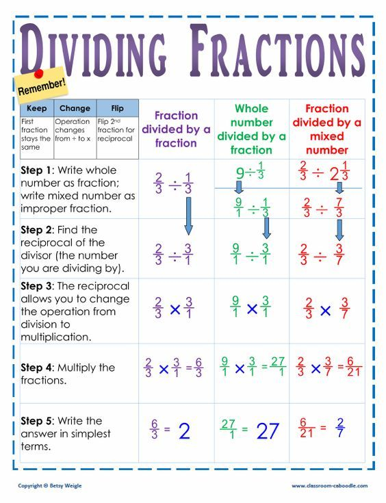 20 Math Worksheets Dividing Fractions