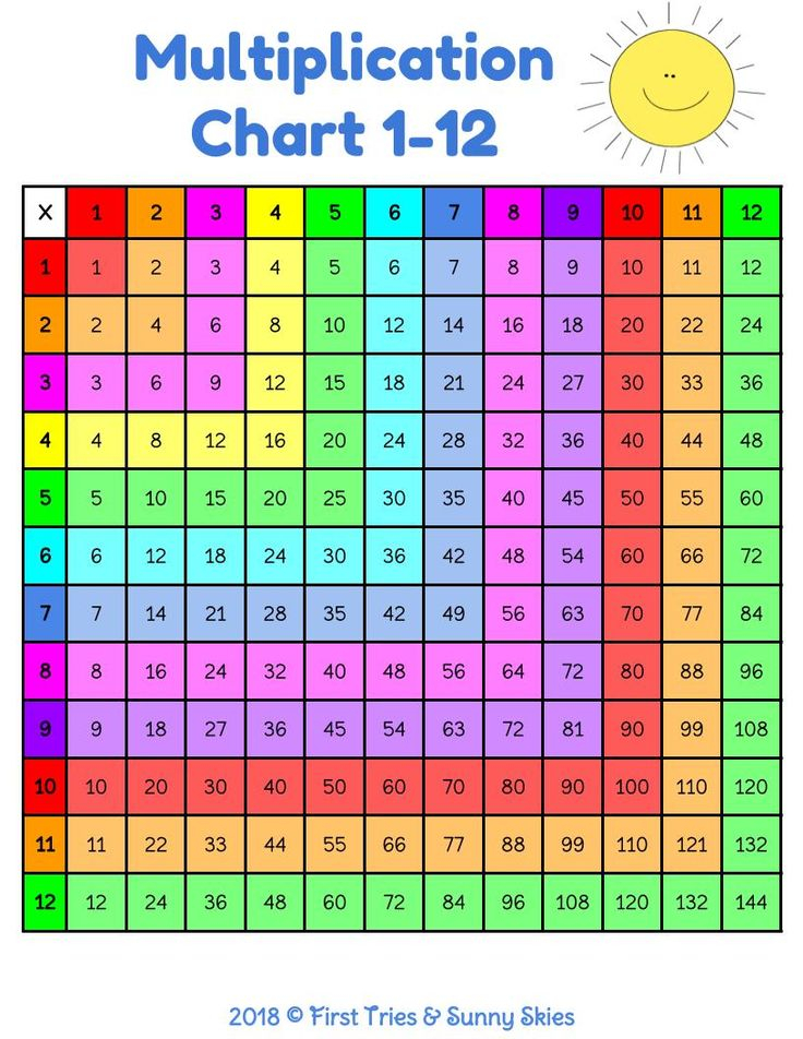 20 Multiplication Worksheets Grade 8