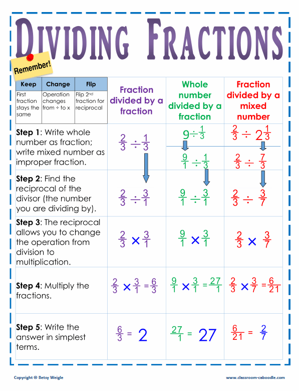 21 Math Worksheets Dividing Fractions