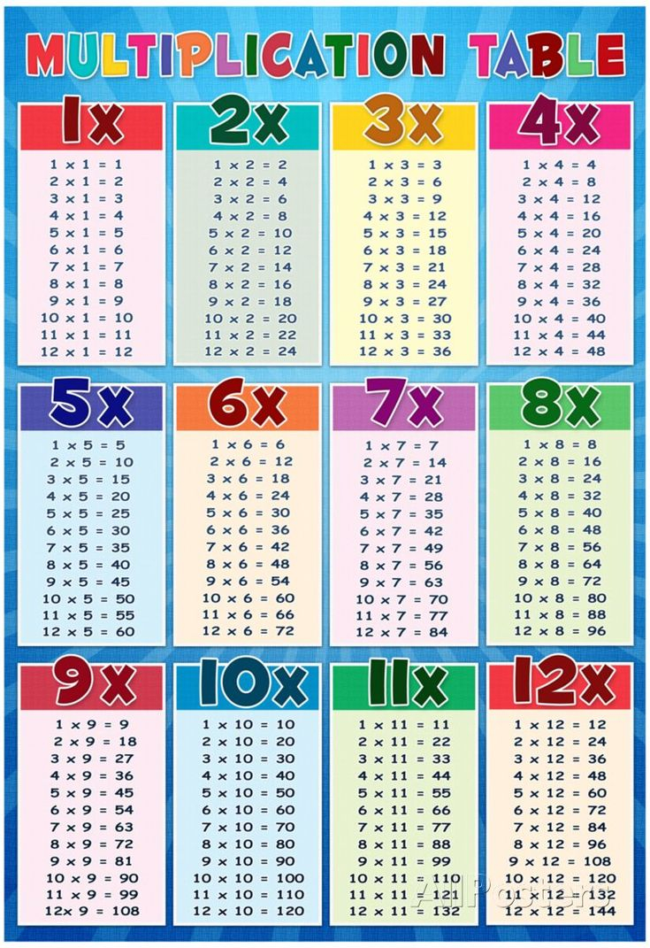 21 Multiplication Worksheets Grade 8