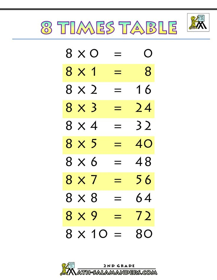 21 Multiplication Worksheets Grade 8