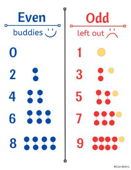 49 Odd and even numbers worksheets