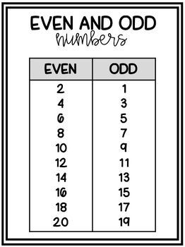 49 Odd and even numbers worksheets