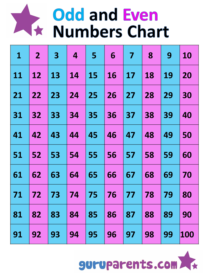 49 Odd and even numbers worksheets