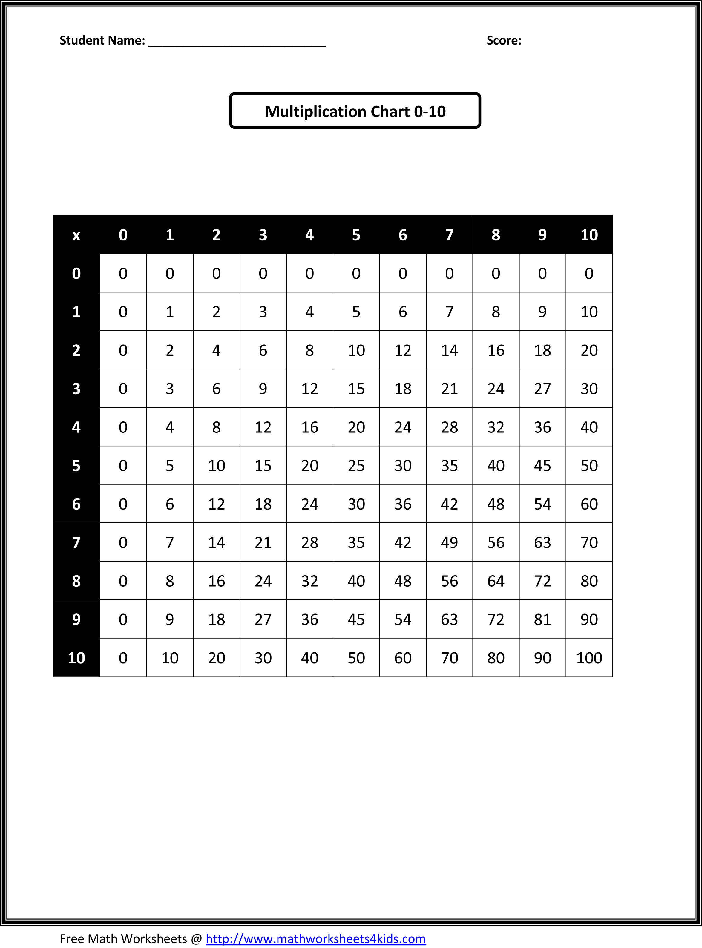 25 3rd grade math worksheets